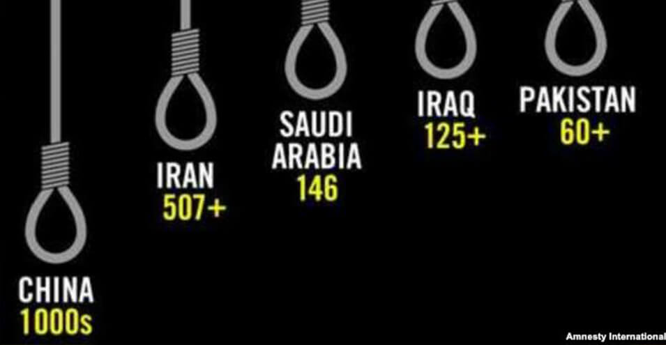 عفو بین‌الملل: ایران مسئول بیش از نیمی از کل اعدام‌های ثبت‌شده در سال ۲۰۱۷
