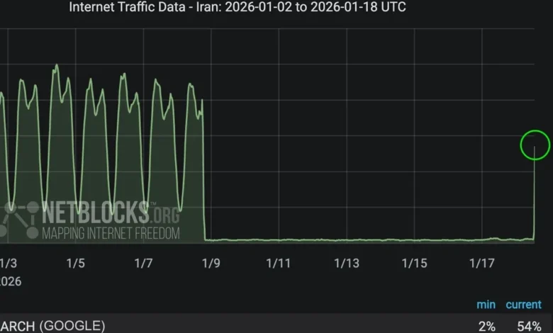 اینترنتِ مهندسی‌شده