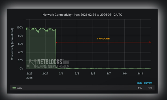 نت‌بلاکس نسبت به امنیت مردم